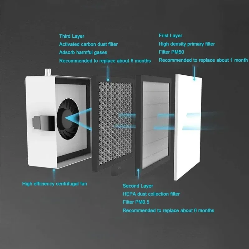 2UUL Mini Desktop estrattore di fumi marcatura Laser purificatore assorbente di fumo saldatura purificazione del fumo detergente filtro riparazione