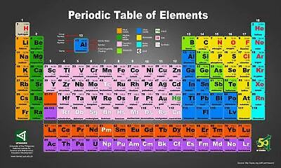 

Periodic Table Of The Elements Art Film Print Silk Poster Home Wall Decor 24x36inch