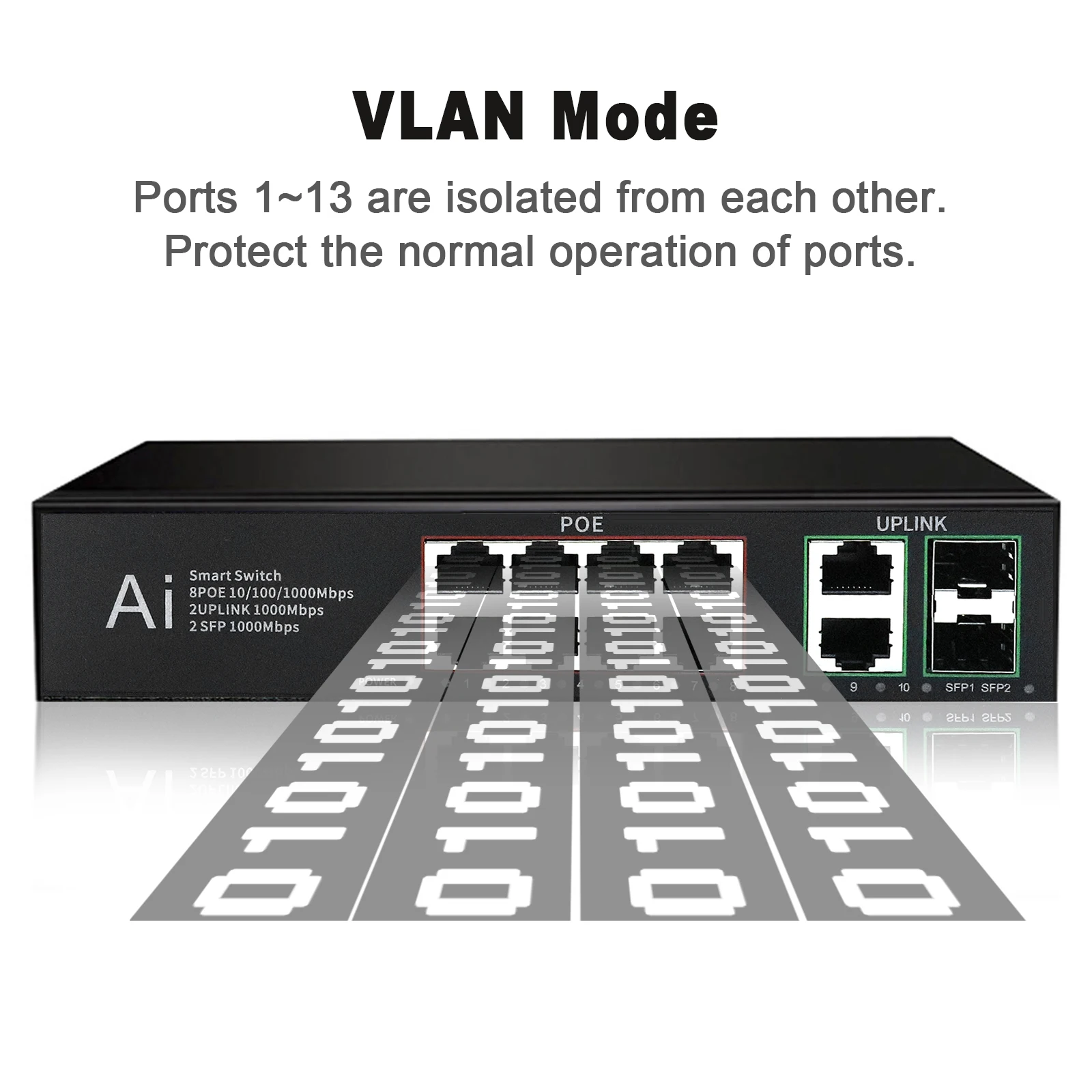 

12Port POE Ethernet Gigabit Switch 48V 10/100/1000Mbps 8 poe+2uplink+2 SFP port Network Switch for CCTV IP Camera Wireless AP