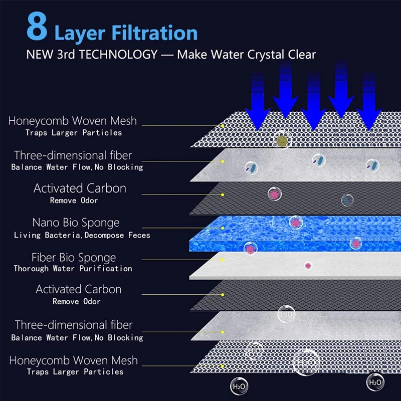 Aquarium Filter Media, Newly Premium 8-Layer Filter Pads for Aquarium, Fish Tank Sponge Pad Foam Filter