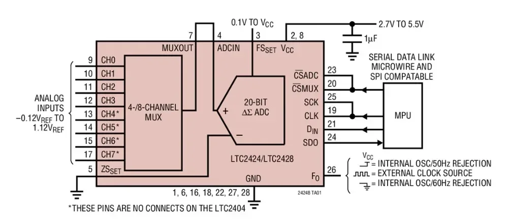 LTC2424CG LTC2424IG LTC2424 - 4-/8-Channel 20-Bit uPower No Latency Delta-Sigma ADC