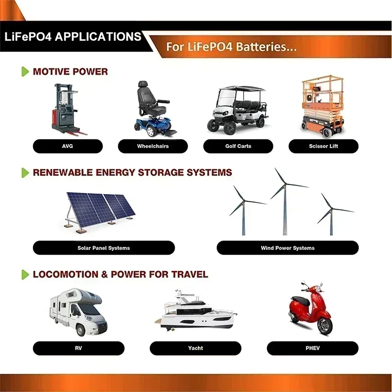 12V 200Ah LiFePO4-Batterie Eingebaute BMS-Lithium-Eisenphosphat-Zelle für Wohnmobile, Wohnmobile, Golfwagen, Off-Road-Off-Grid-Solar mit Ladegerät