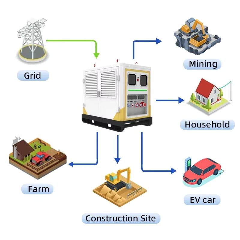 قم بتوصيل الكل في واحد بقدرة 100 كيلو وات في الساعة خارج الشبكة ومولد صندوق الطاقة المتنقل ونظام الطاقة الشمسية ونظام تخزين الطاقة الصناعية الهجينة #6