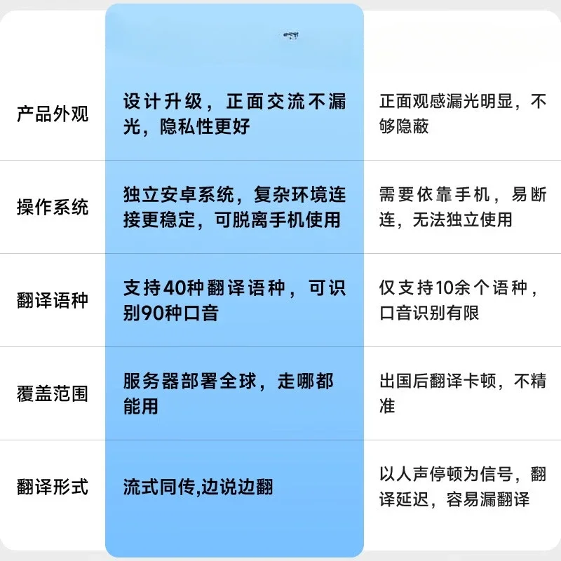 Intelligent professional translation glasses, real-time simultaneous translation machine, portable teleprompter AI conferenc