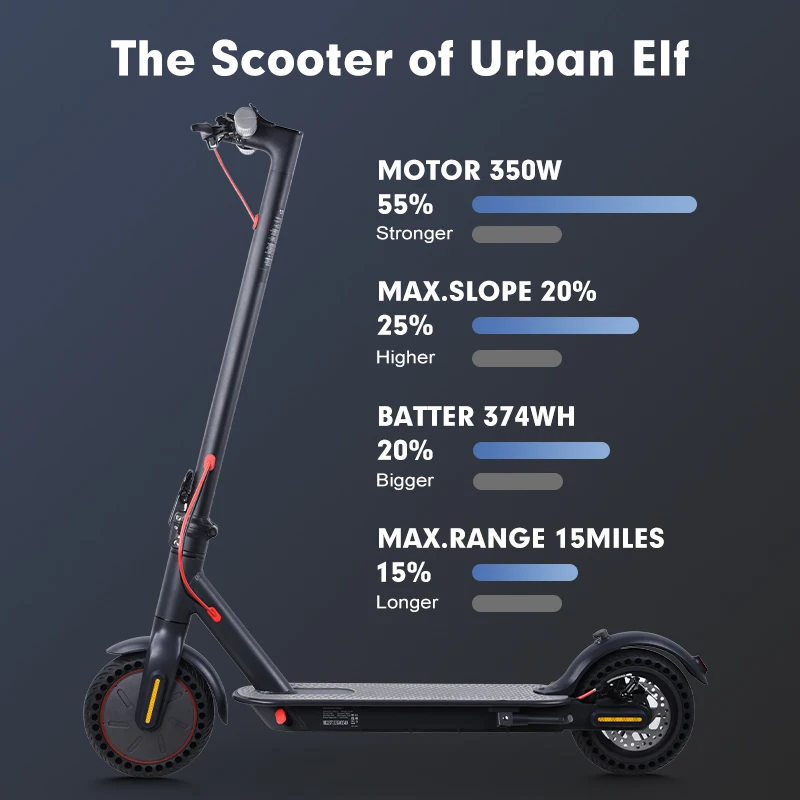 Mankeel MK083 36v 350W 10.4Ah 18.7MPH Electric Scooter Adult 8.5