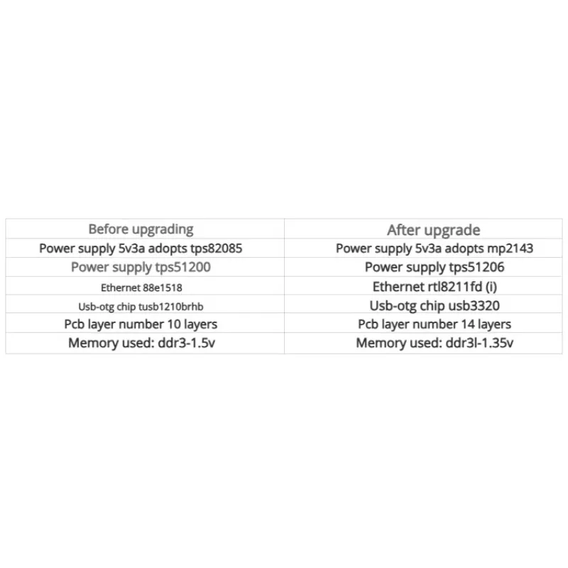 VoltSMilinker MLK-MZ7035 And 7045 Zynq FPGA Boards With Dual ARM Cores, DDR3 Memory And GTX Transceivers For Industrial Systems