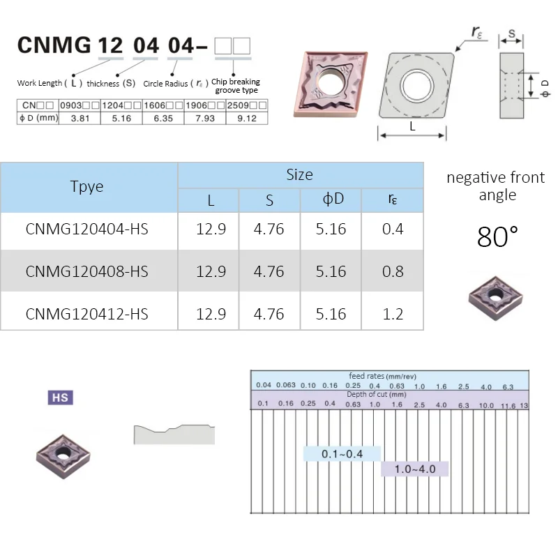 HENGXIN tungsten carbide Inserts CNMG120404 CNMG120408 CNMGE120412 HS External Turning Tools Cutting Tool CNC Lathe cutter tools