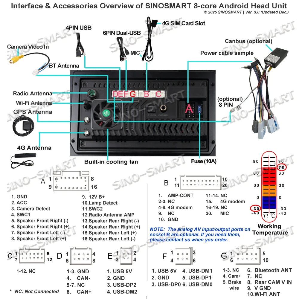 SINOSMART 8-Core A7870 Android GPS für Nissan Qashqai J11 X-Trail T32 Rogue 2014–2021 mit OEM NAV Unterstützung BOSE 360 Kamera – Detail 29