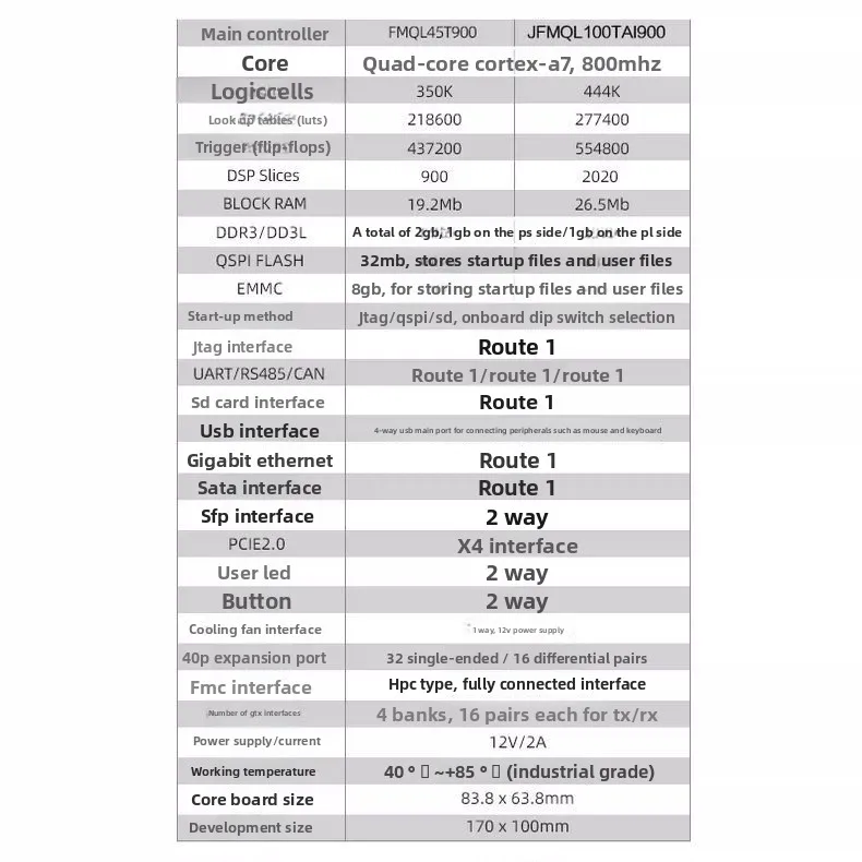 PZ7045F-FH Плата разработки PSOC7000 FMQL45T JFMQL100T