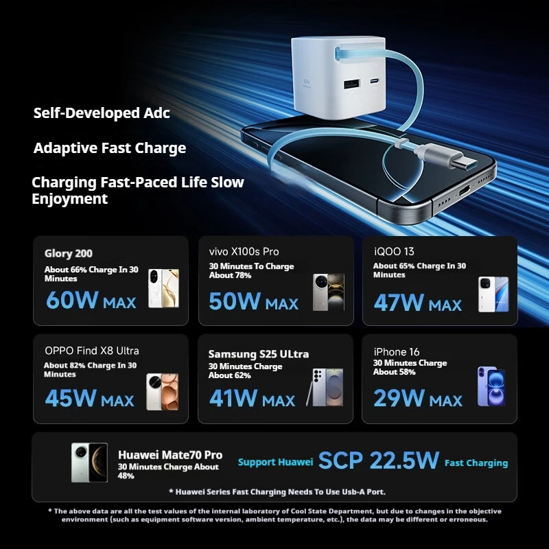 CUKTECH CP6 GaN Charger 65W Quick Charging 4.0 3.0 Type C PD Fast Charger With 0.7m Data Cable For iPhone 16 Pro Max Huawei