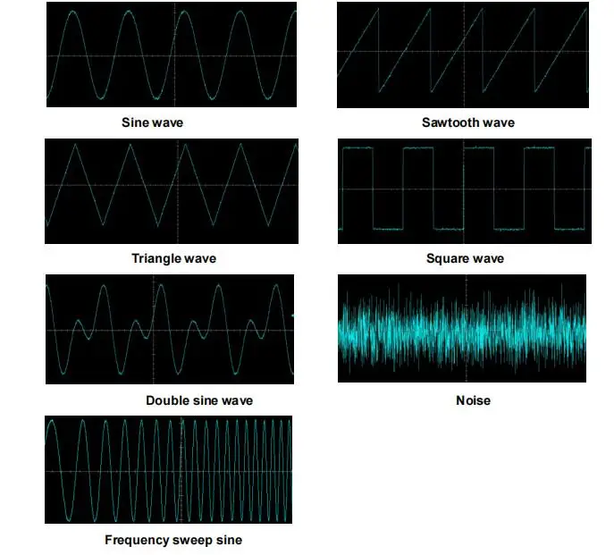 OneFind Digital RF Signal Generator, ampla faixa de freqüência e potência de saída, mais de 150dBm, 1435D, 9kHz ~ 20GHz, 2022