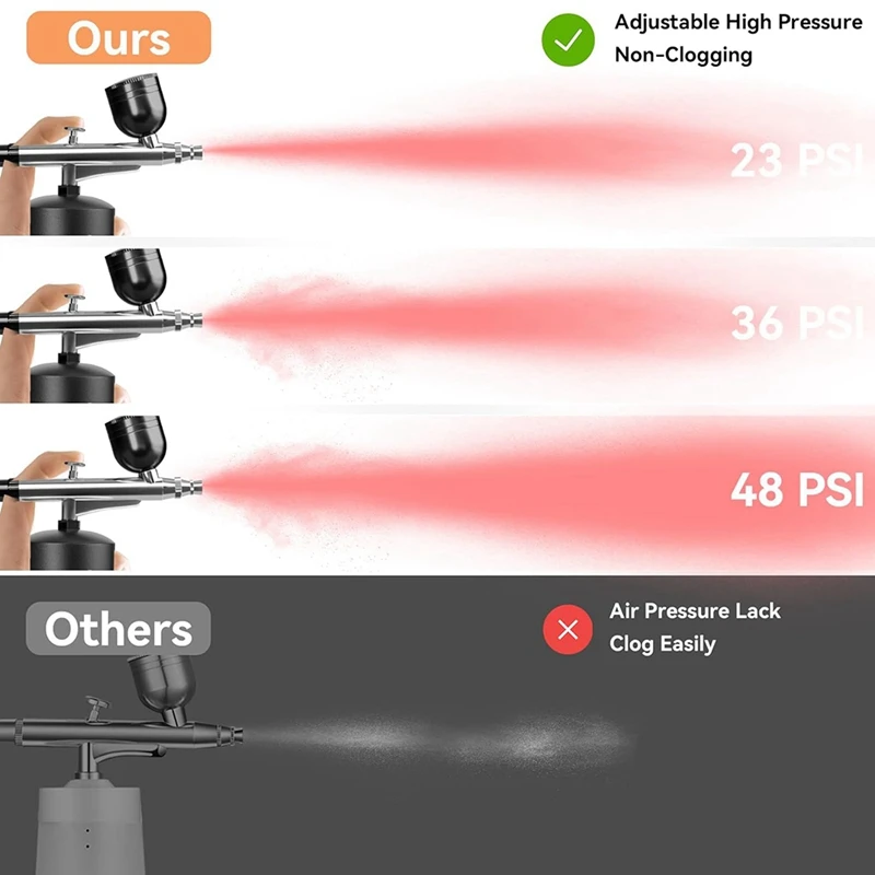 Kit de aerógrafo con compresor, Juego de cepillos de aire de alta presión recargables, sin obstrucciones, 48PSI