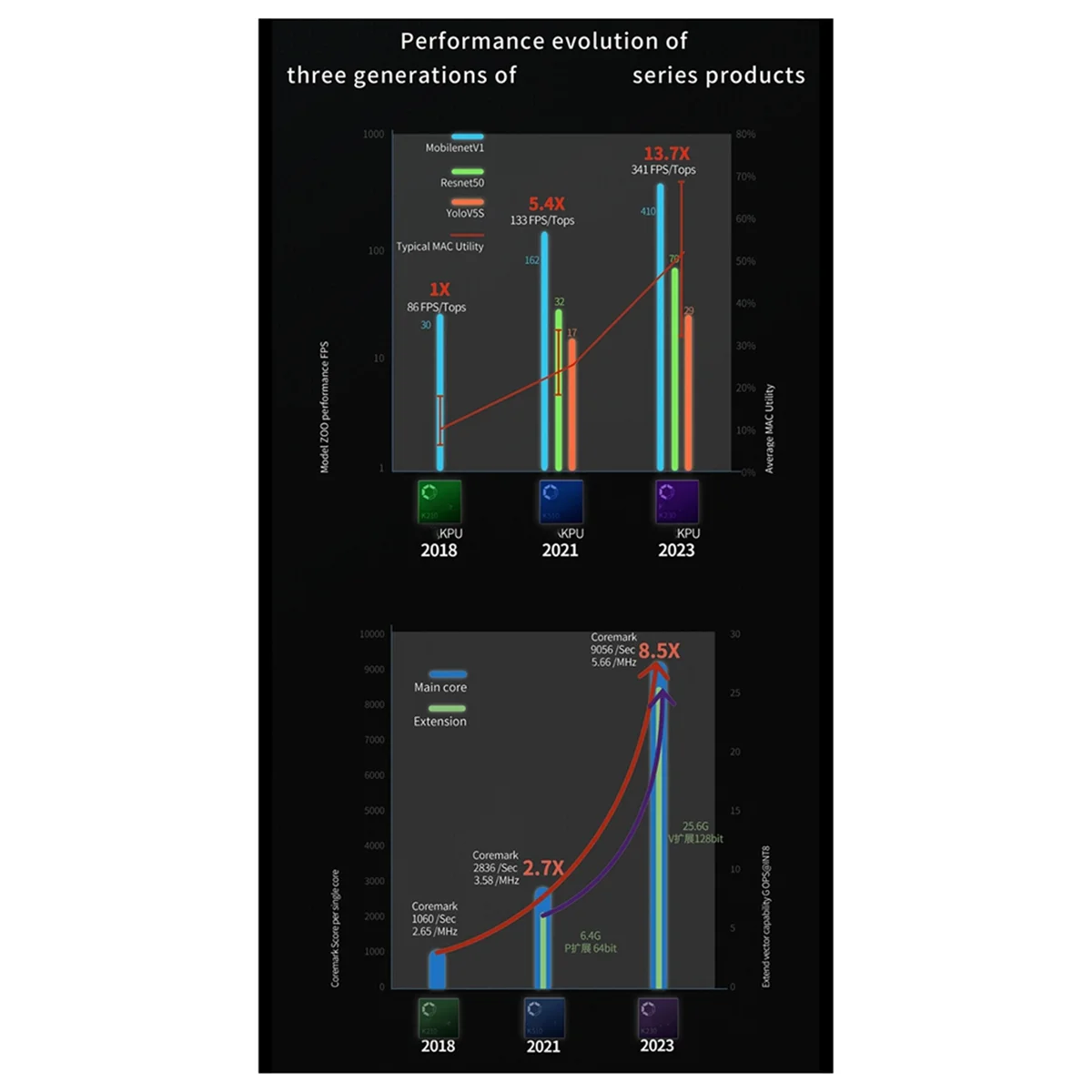 CanMV-K230 جزءا لا يتجزأ من ثنائي النواة RISC-V وحدة المعالجة المركزية AI مجلس التنمية المدمج في DPU HD إدخال الفيديو شاشة LCD دعم لينكس