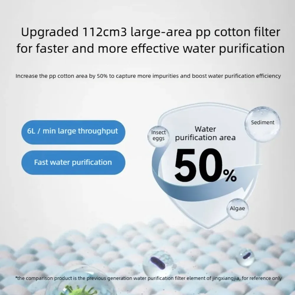 Whole House Water Filter with 1/2" Thread ,Sediment Water Filtration System Reduces Rust , Scale ,Sediment, Protects Appliances view 5