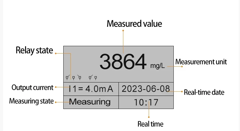 2025 heißer Verkauf TSG-2087S Total Suspended Solidids Analyzer
