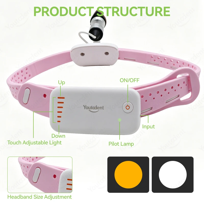 Youtodent 5W Wireless Dental Headlamp Ultra-light LED High-brightness Dental Medical Headlight Medical Surgical Head Lamp