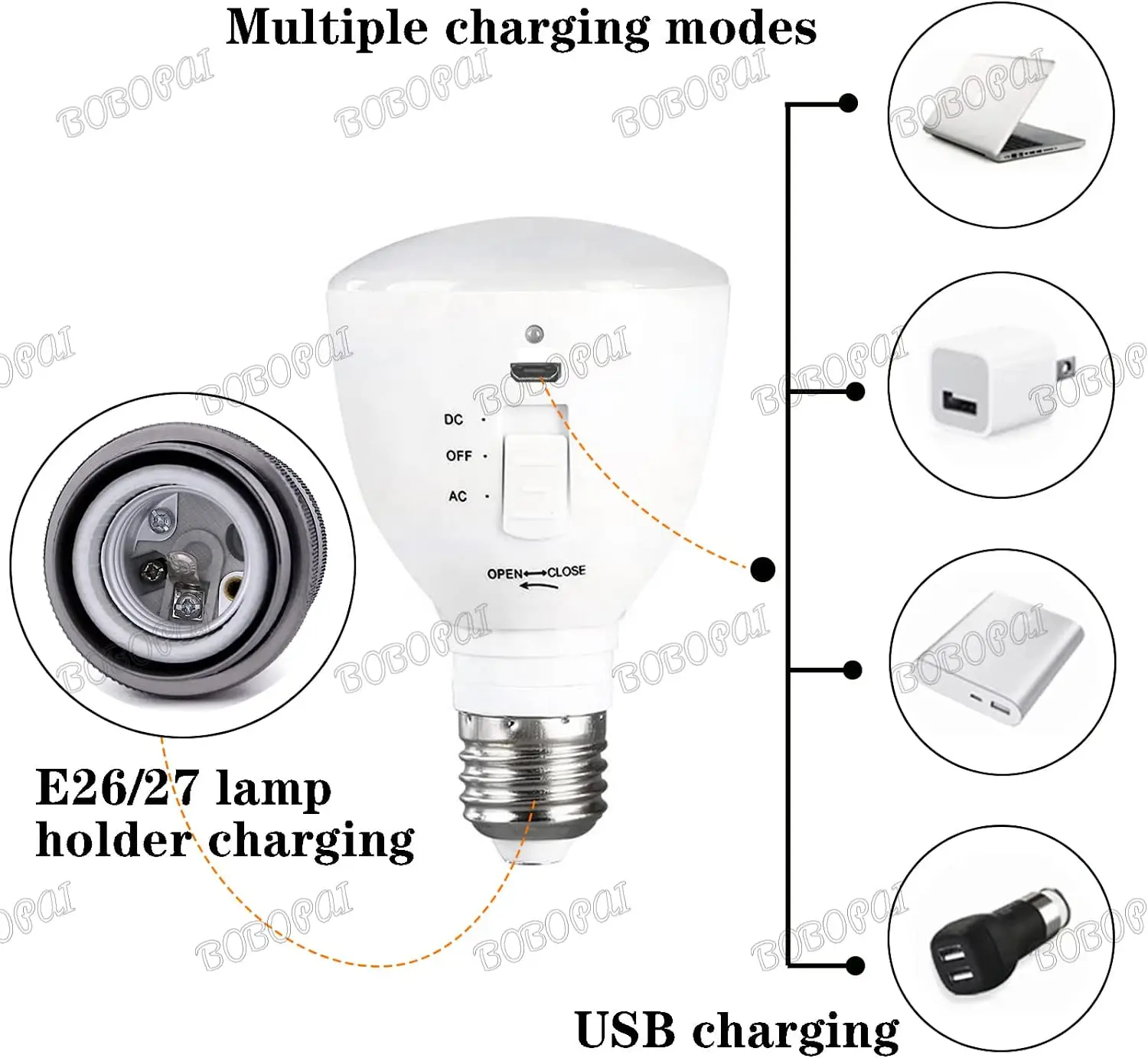 USB Battery Rechargeable Flashight Emergency IR Remote Dimming Multi-purpose Bulb Waterproof Insect and Dust Proof Tent Light