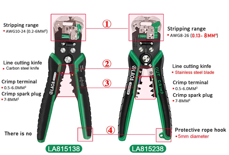 LAOA Automatische Abisolierzange, Cutter, Kabel, Terminal, Crimpen, Elektriker-Werkzeuge – Detail 2
