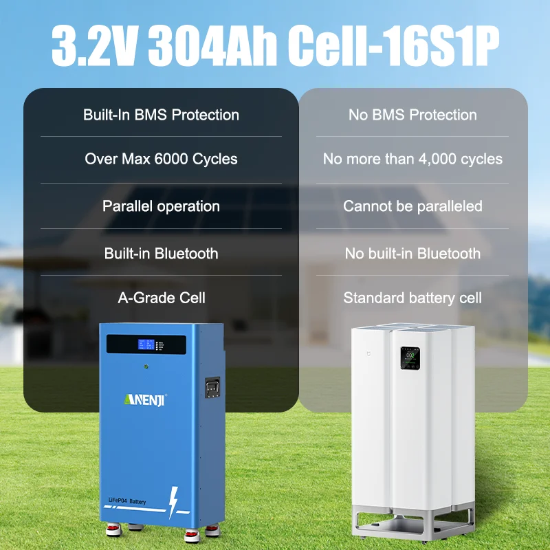 ANENJI 16Kwh 51.2V 314Ah Powerful LiFePO4 Lithium Battery 6000 Cycles 48V For Home PV Solar Inverter Off/On Grid Built-in BMS