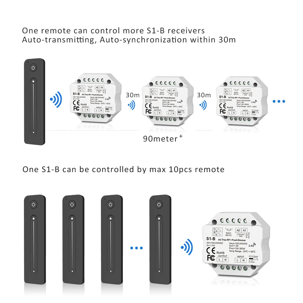Miniinterruptor de atenuación LED, regulador de intensidad de 110V, 220 V, 230V, CA, Triac, 220 voltios, 2,4G, 1-4Zone, Control remoto para bombilla, lámpara, S1-B
