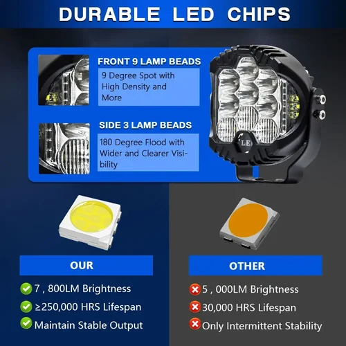 Imagen 2 del producto Barra de búsqueda Led de 3 pulgadas, Wok Light, faros de carretera, 120W, millas, proyector de motocicleta para Volvo, camión, Jeep 4x4, todoterreno, 12V, 24V