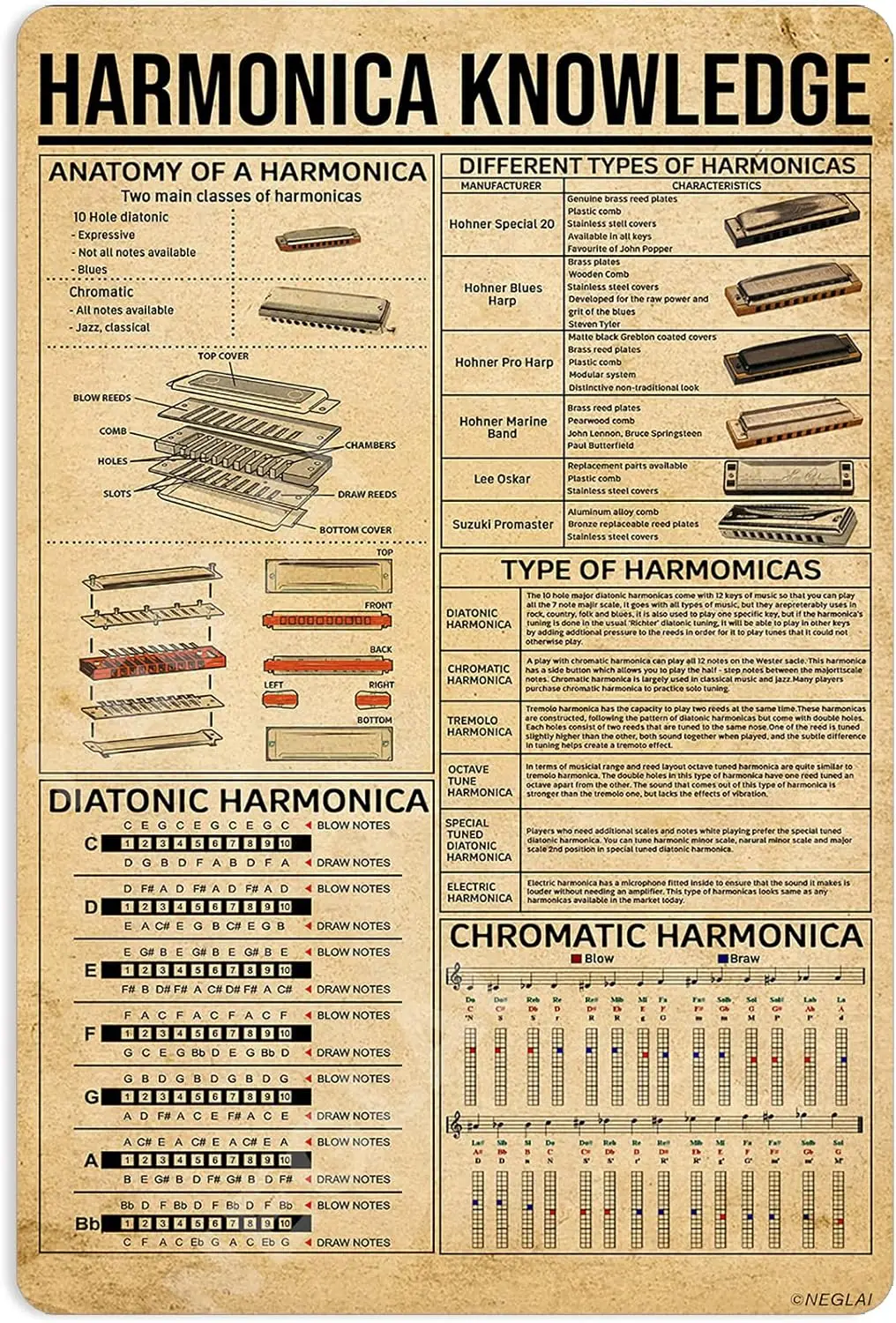 Harmonica Knowledge Metal Signs Poster, Vintage Decorations Wall Art Decor 16x12 Inches