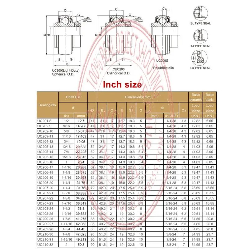 Inch Insert Bearing UC204-12 UC205-14 15 16 UC206-17 18 19 20 UC207-21 22 UC208-24 25 UC209-26Agricultural Machinery Bearing