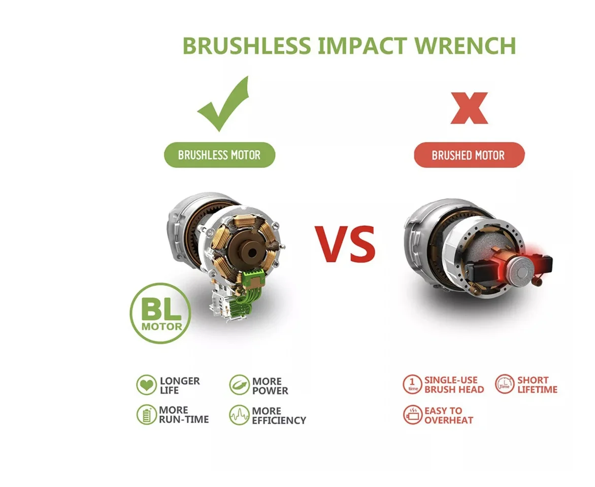 Imagem -06 - Brushless Wireless Electric Angle Grinder Recarregável Velocidade Grinding Máquina de Corte para Makita 18v Bateria 100 mm 20000rpm