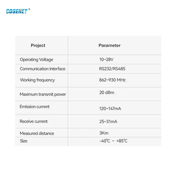 1pc 915MHz LoRa RS485 RS485 RS232 Transmitter and Receiver E32-DTU-900L20 CDSENET UHF Module RF DTU 915MHz Transceiver