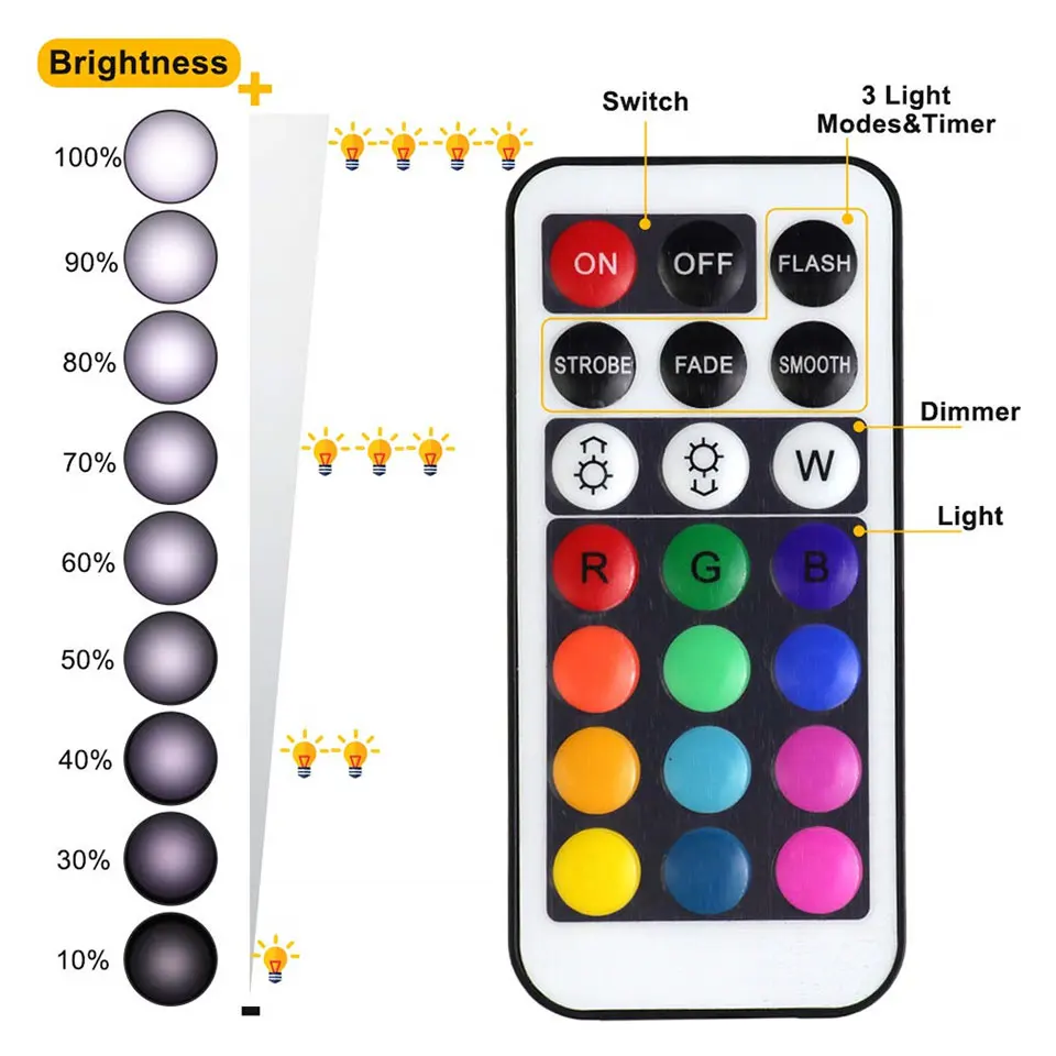 Battery Powered RGB Night Light Led Under Cabinet Lamp Puck Lights with Remote For Home Wardrobe Kitchen Display Case Decoration