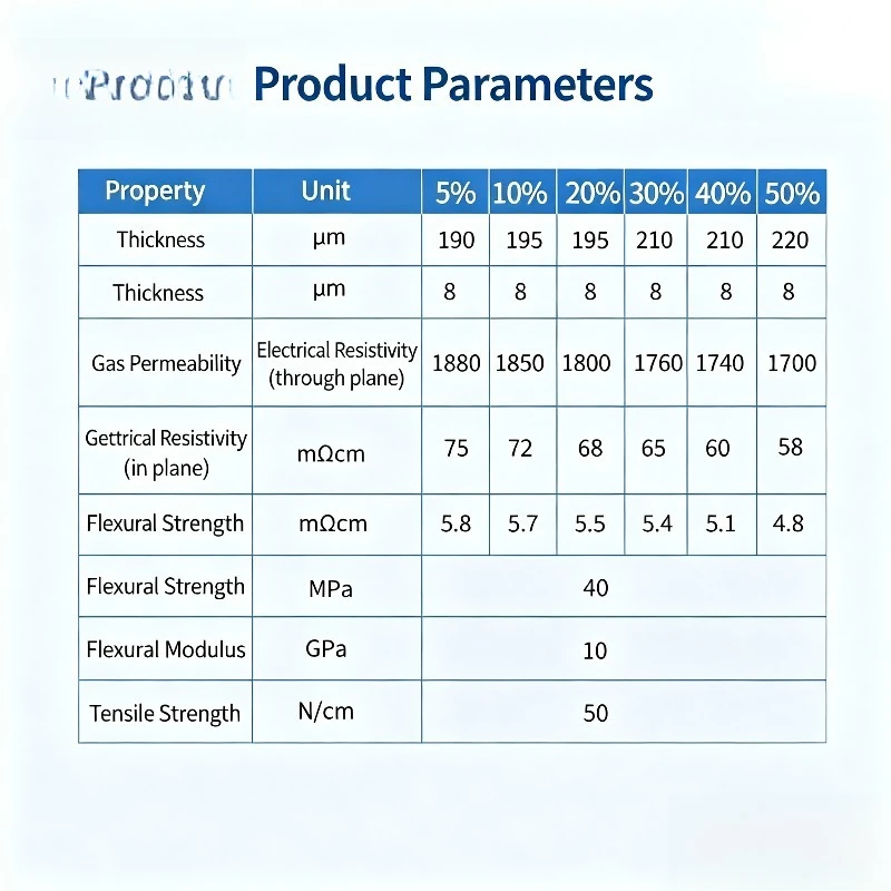 Cetech GDL280 GDL340 0.28mm 0.34mm Hydrophobic Carbon Paper With MPL For PEM Fuel Cell Water Electrolysis Lab Research