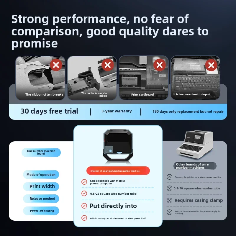 رقم الخط التلقائي غلاف الأسلاك الهندسية البلاستيكية