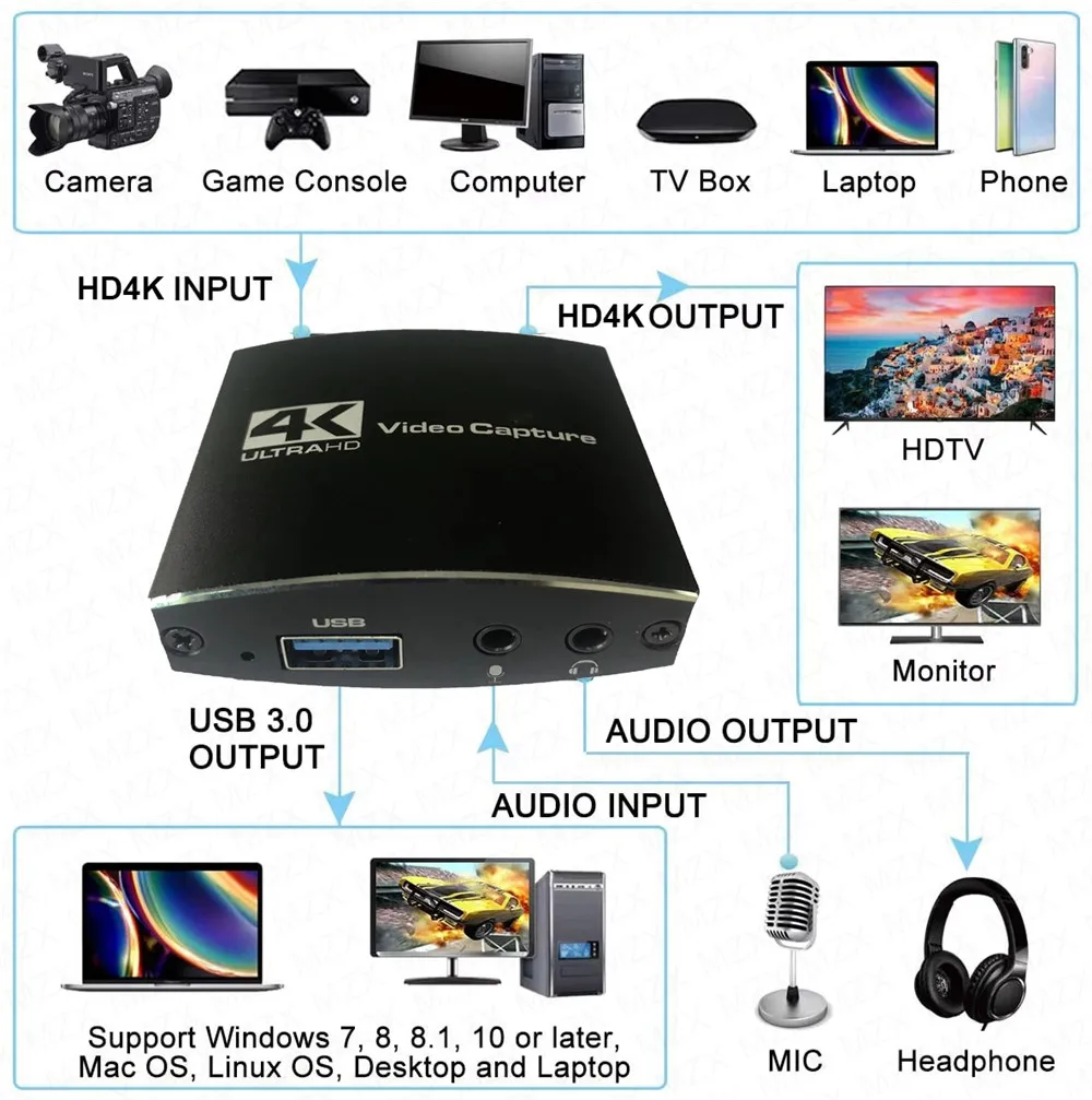 MZX 4K Video Capture Card USB 3.0 Board HDTV 60fps 1080P 60Hz Loop Out 30fps 30Hz HD Recorder OBS Capturing Game Live Audio Mic