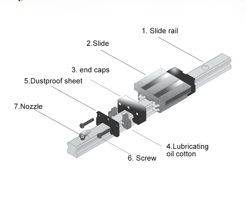 engraving machine ABBA linear guide slider BRC25/30 BRD45 woodworking dustproof square slider