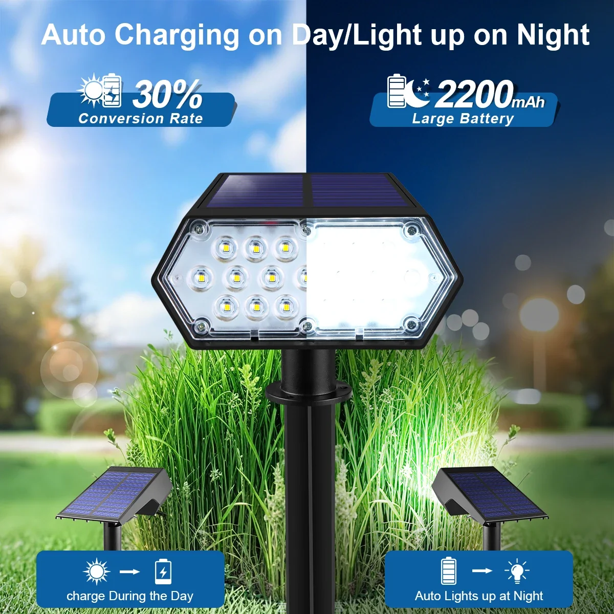 Large Solar Panel LED Solar Spotlight Fast Charge Long Time Working Floodlight Waterproof For Outdoor Garden Pathway Courtyard