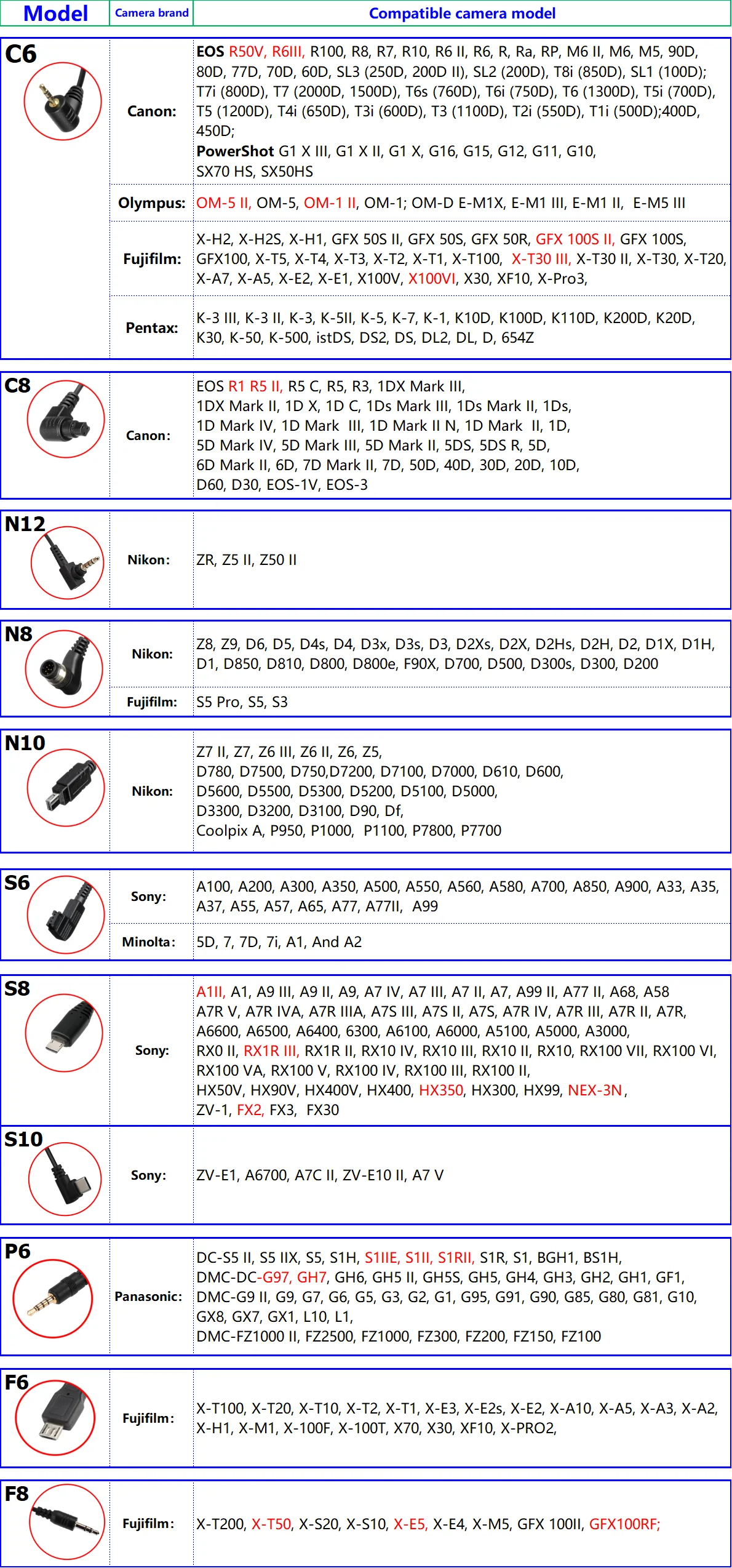 Zeitgesteuerte Sternenfotografie für Panasonic G97 GH7 S1IIE S1RII S1II; für Nikon Z7II Z6III Z5; für Canon R1, R5II, R10, 800D 70D – Detail 1