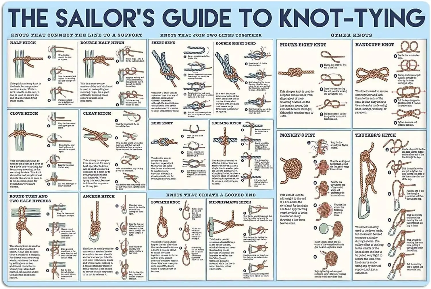JIUFOTK Guide du marin pour la nœudisation – Plaques métalliques, Affiches de connaissances nautiques, Guide de référence pour débutants, Plaque de club