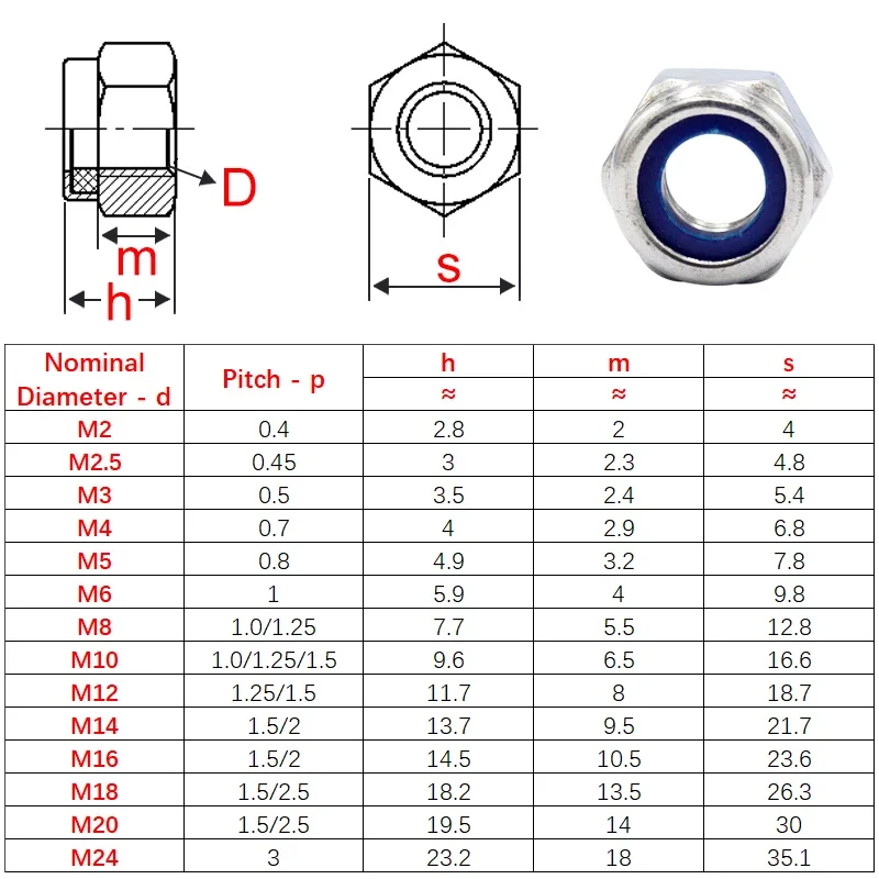 High Quality Hex Nylon Lock Nuts M8 M10 M12 M14 M16 M20 304 Stainless Steel Pitch of Screws 1.0 1.25 1.5mm Left Tooth nut