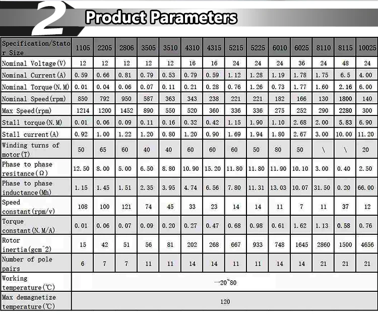 10PCSFaradyi 22Mm 12V 16V BLDC Out Runner Frameless Motor Small Size/Light Weight/Low Inertia/Compact Structure