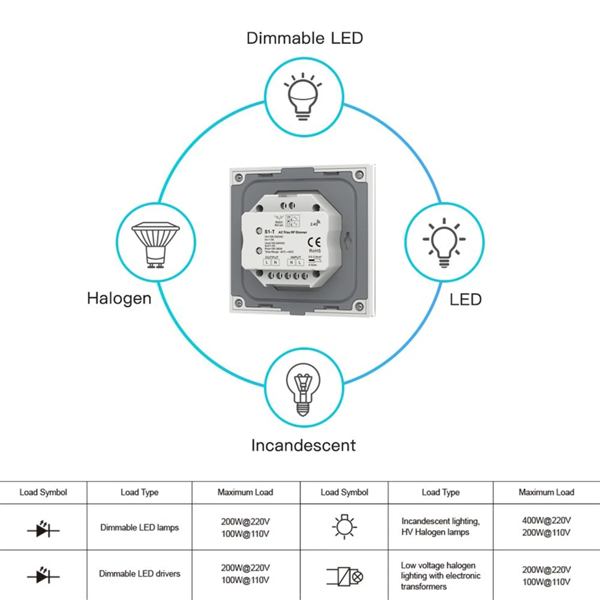 AC Triac Dimmer Ultra Sensitive High Strength Glass Touch 86Panel Fade Mode for AC110V 230V Dimmable LED Lamps Dimming,B