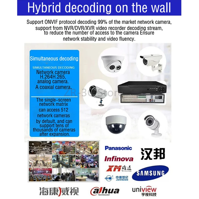 H.265/H.264 Network Video Decoder  HDMI HD 1080P ONVIF Decoder with USB Decoding RTSP 4K NVR/DVR/XVR Monitoring split screen