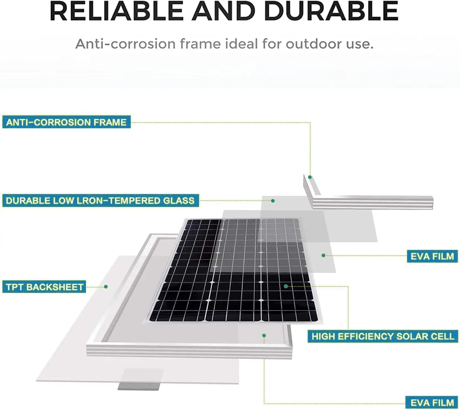 Solar Panel Kit 100W12V Monocrystalline,Battery Maintainer+10A Solar Charge Controller+Extension Cable with Battery Clips O-Ring