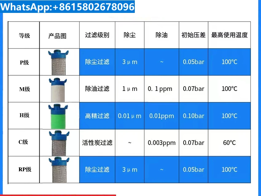 Replacing ATS New Precision Filter Element G0055/0120/0200/0350/0750/1450/2200EPMHC