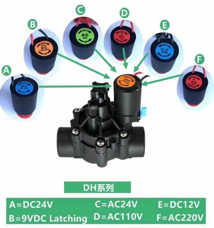 Imagem -02 - Válvula Solenóide de Irrigação de Água Normalmente Fechada 220v 12v 24v Válvula de Náilon para Irrigação da Paisagem do Jardim da Fazenda 1