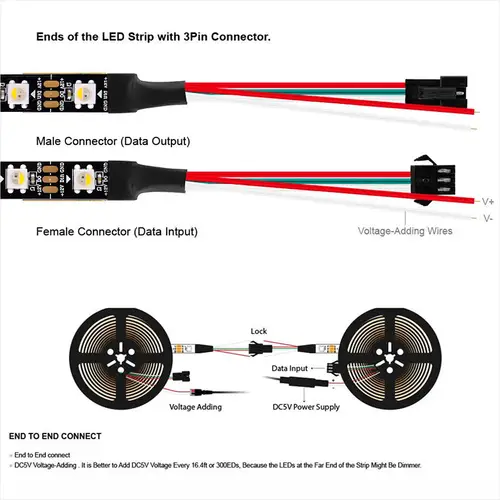 4IN1 Addressable WS2812 SK6812 Pixel LED Strip 5050 RGB RGBW DC5V 12V 30/60/144LEDs  Digital LED Pixel Strip White/Black PCB - Image 5