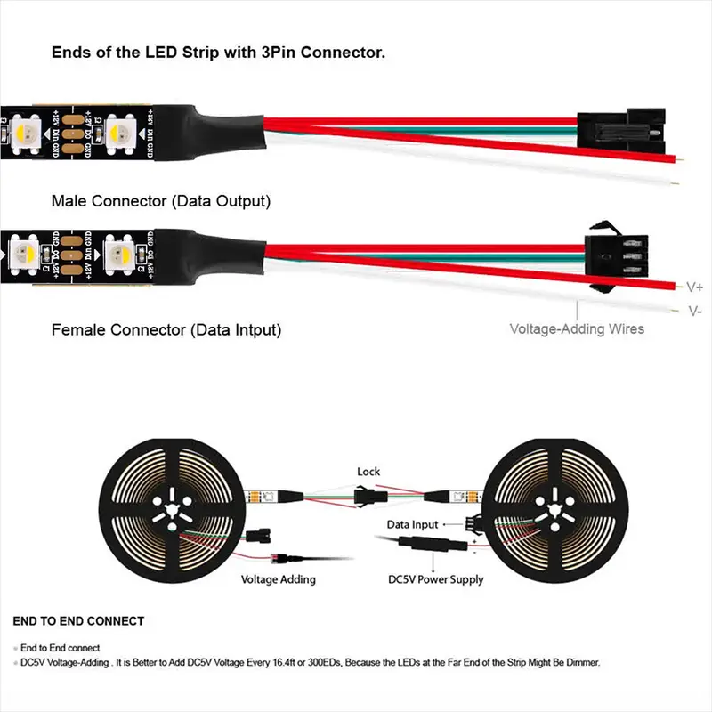 4IN1 Addressable WS2812 SK6812 Pixel LED Strip 5050 RGB RGBW DC5V 12V 30/60/144LEDs  Digital LED Pixel Strip White/Black PCB - Image 5