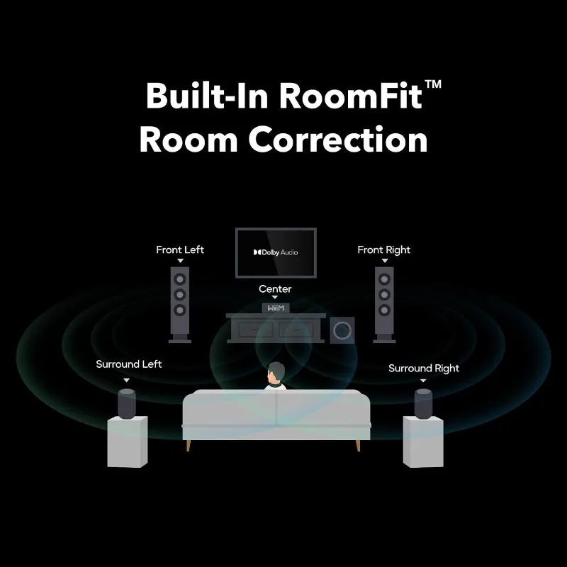 Ultra مع جهاز تحكم عن بعد صوتي 2، مضخم بث 100 وات مع قسط ESS ES9039Q2M DAC ومزدوج TI TPA3255 أمبير مدمج RoomFit #4