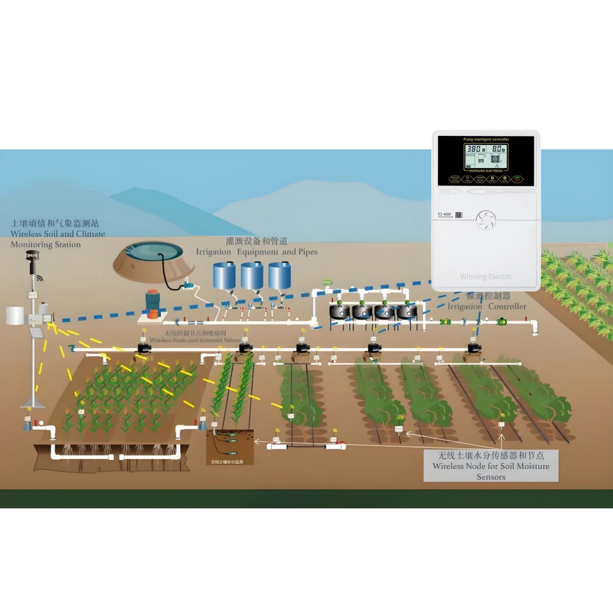 Smart Water Pump Controller, Controls Two Pumps, Automatic protection Digital Screen Display