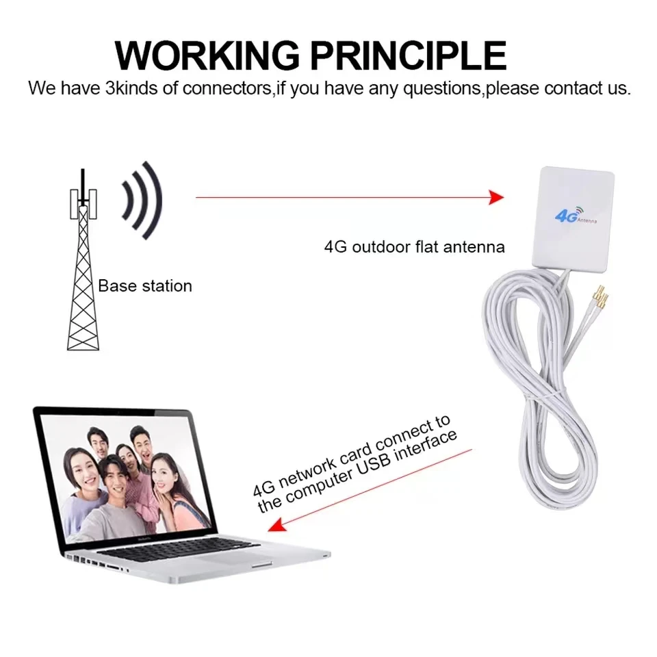 3G4G LTE Panel Antenna Dual Interface SMA TS9 CRC9 Connector Router Modem Antenna