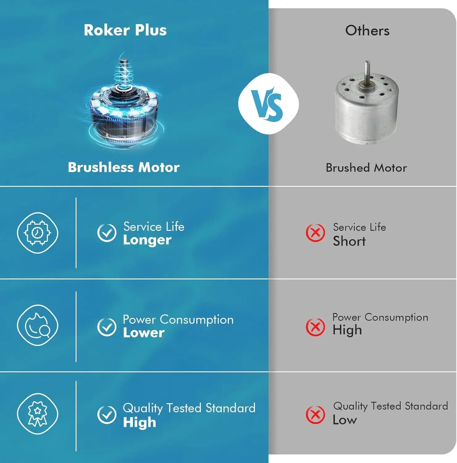 Cordless Pool Vacuum, Robotic Pool Cleaner, Automatic Cleaner Robot Lasts 90 Mins, Powerful